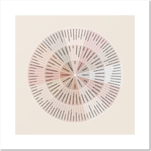 Wheel of Needs Wall Art by BeKindToYourMind